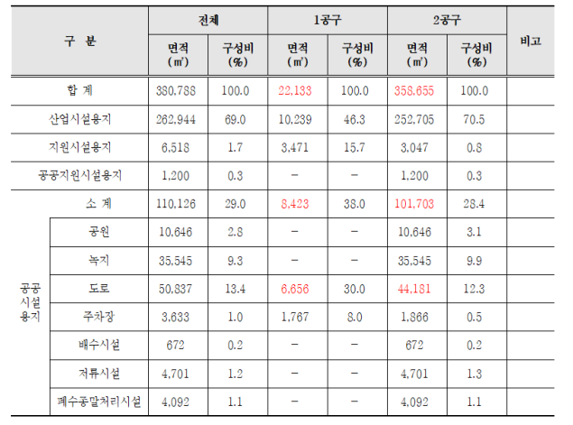 토지이용계획